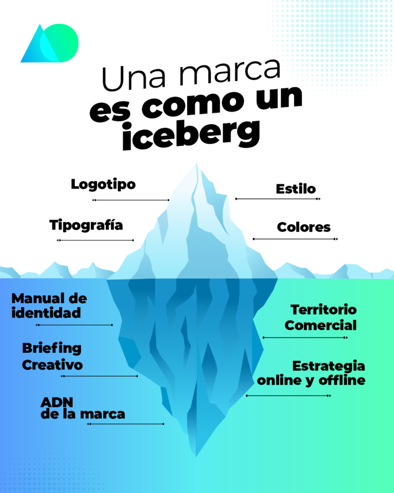 Una marca es como un iceberg